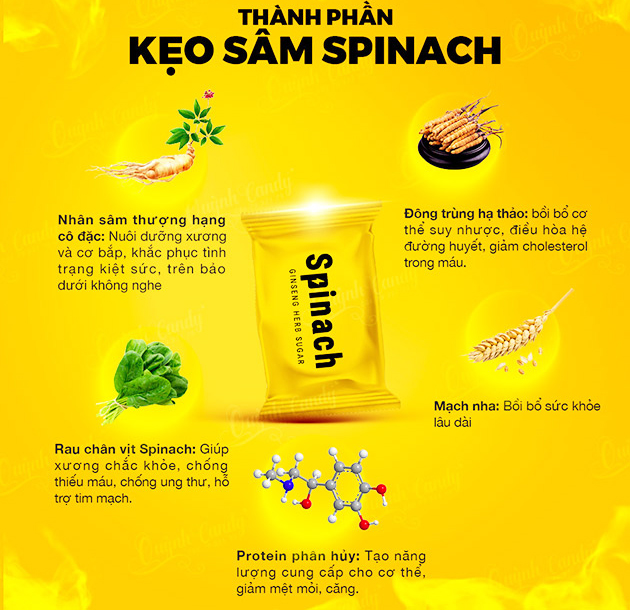 thành phần kẹo spinach 30 viên
